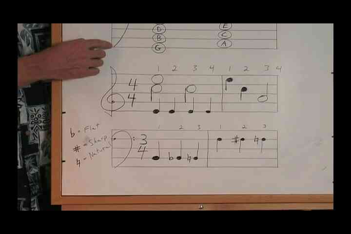  Verstehen rhythmische Notation & Viertelnoten zu?