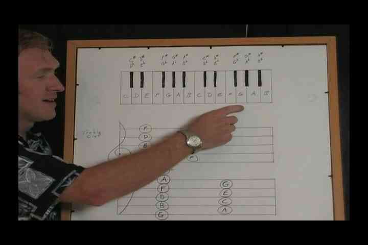  Verständnis der musikalischen Alphabets