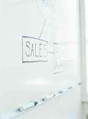  Die Schritte bei der Planung einer effektive Verkaufsförderung-Programms