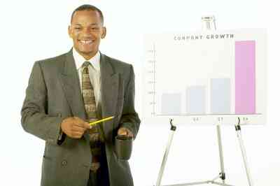 Wie zu Abbildung Reingewinn Trends