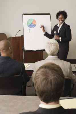  Gewusst wie: Leadership-Training-Programme entwickeln