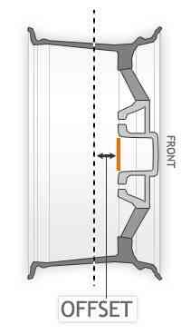 Wie zu Berechnen, Wheel Offset