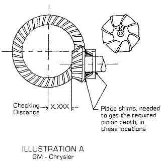 How to set up a differential