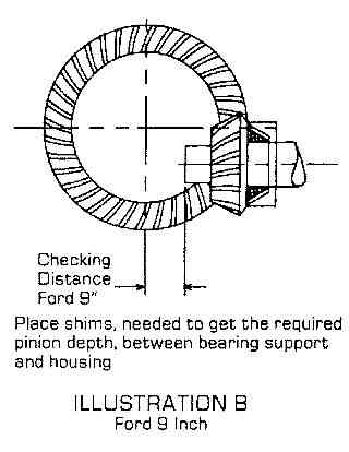 How to set up a differential