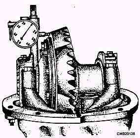 How to set up a differential