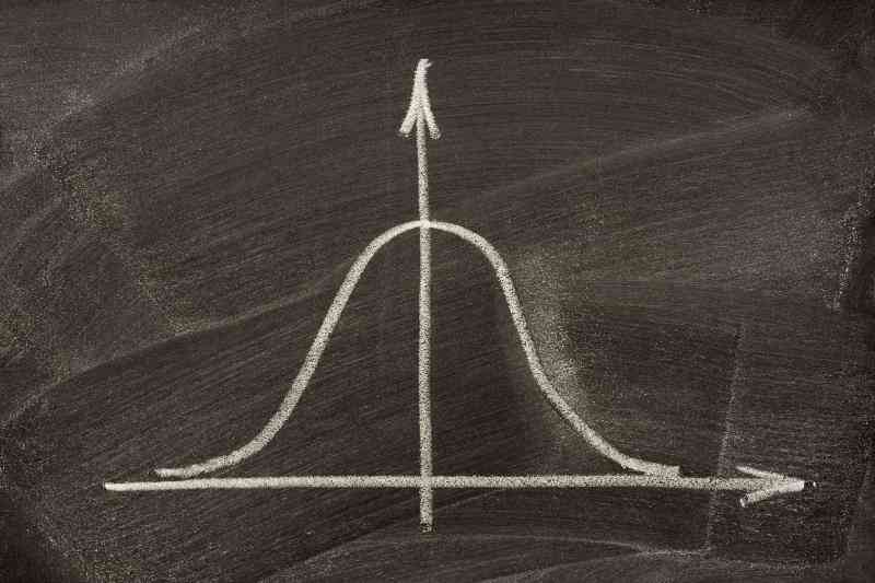 so Erstellen Sie ein Diagramm der Student Test Scores