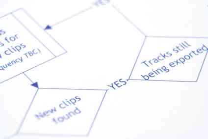 Wie zu Schreiben, ein Labor-Verfahren Mit Flow-Chart-Methode