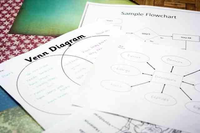 Typen von Diagrammen