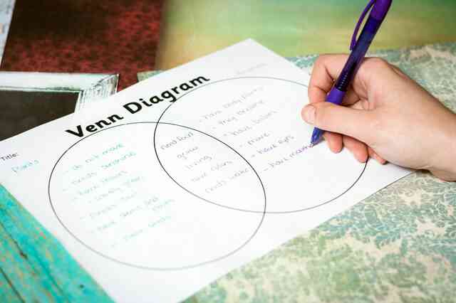 Diagrammtypen