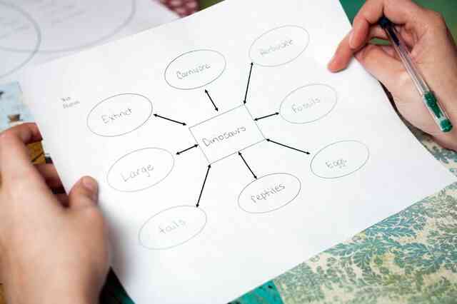 Diagrammtypen