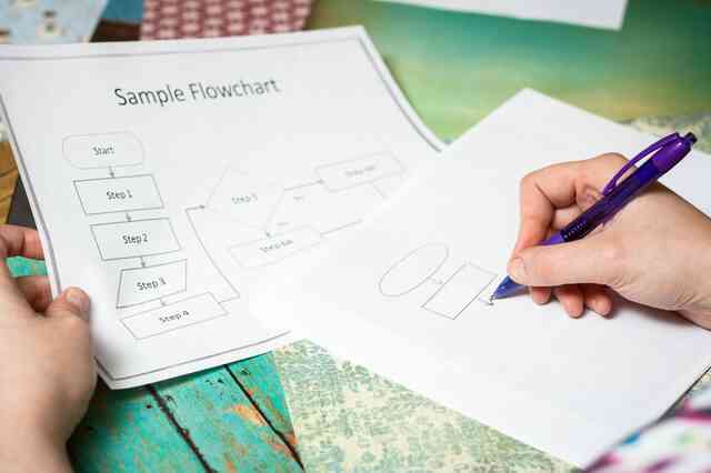 Diagrammtypen