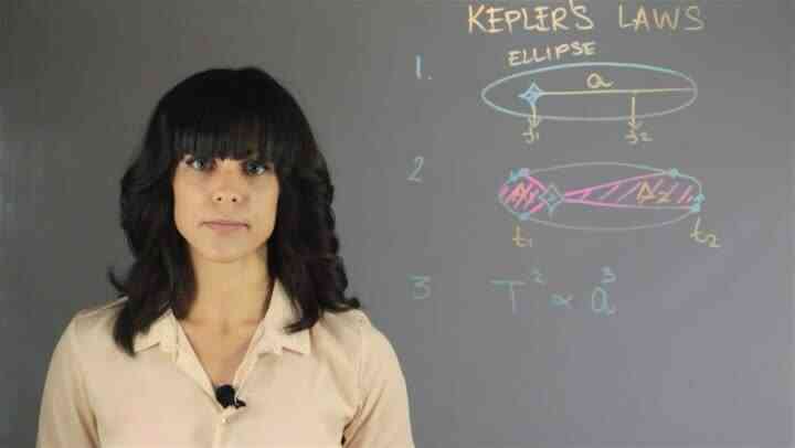 Welche Theorie beschreibt die Bewegung der Planeten?
