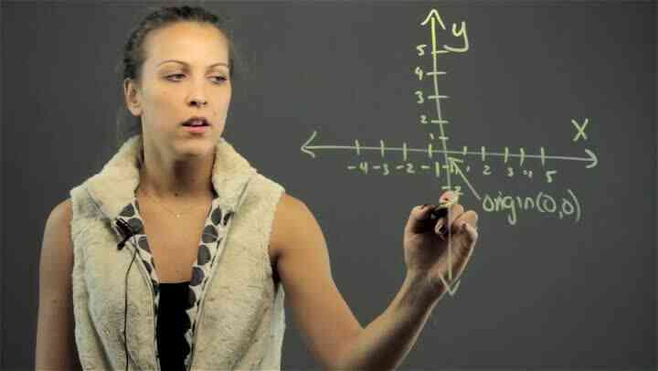 Was ist ein Grid in Mathe?