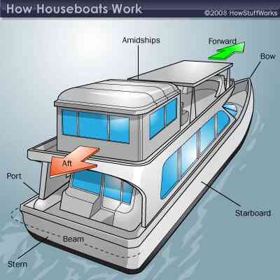 How to Build a Shallow Draft House Boat