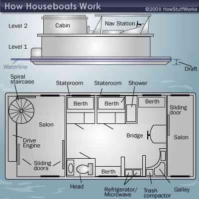 How to Build a Shallow Draft House Boat